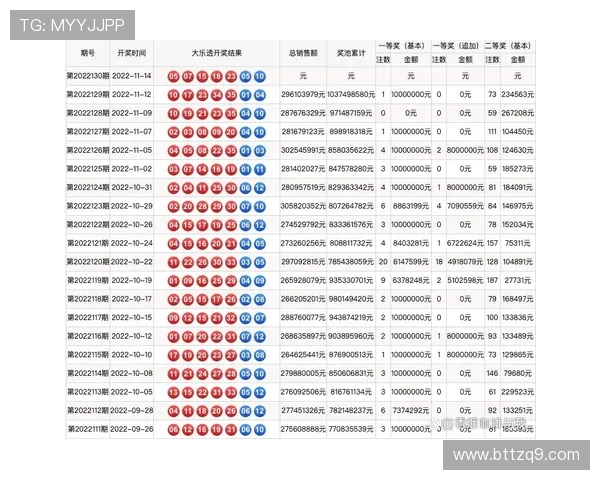 大乐透开奖日期揭晓：星期几购买最合适？